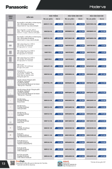 PANASONIC 07.2025 Trang 15