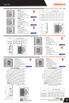 PANASONIC 07.2025 Trang 34