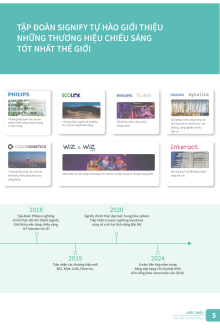 CATALO PHILLIP 2025 Trang 05