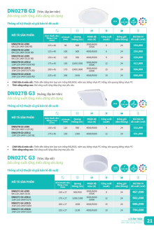 CATALO PHILLIP 2025 Trang 21