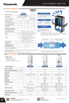 PANASONIC 07.2025 Trang 51