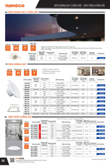 PANASONIC 01.2025 Trang 55 PANASONIC 01.2025 Trang 55