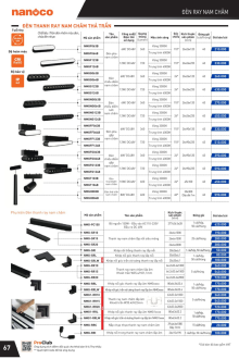 PANASONIC 01.2025 Trang 67 PANASONIC 01.2025 Trang 67