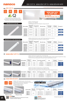 PANASONIC 07.2025 Trang 68