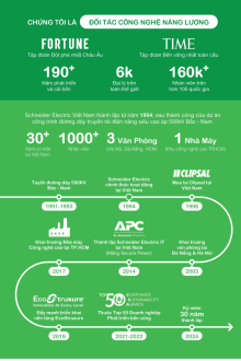 SCHNEIDER 01/2026 Trang 02