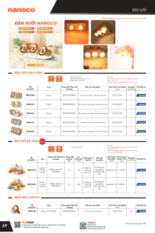 PANASONIC 07.2025 Trang 72