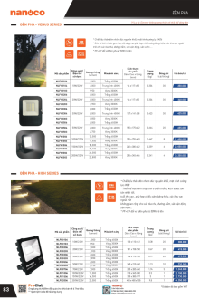 PANASONIC 07.2025 Trang 86