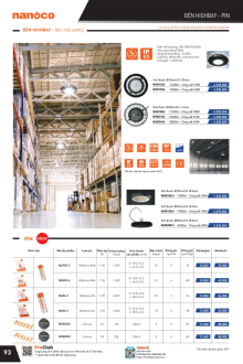 PANASONIC 07.2025 Trang 96