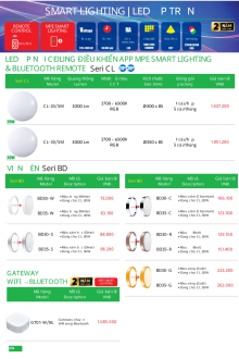 MPE 05.2025 Trang 275 MPE 05.2025 Trang 275