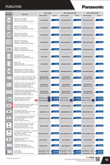 PANASONIC 01.2026 Trang 11