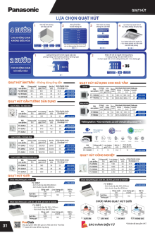 PANASONIC 01.2026 Trang 32