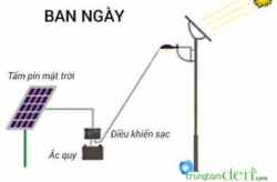Nguyên lý hoạt động của đèn đường led năng lượng mặt trời